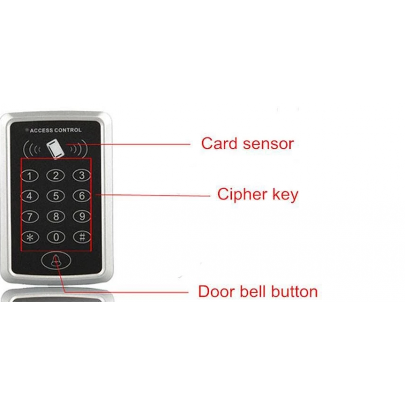 Standalone access control